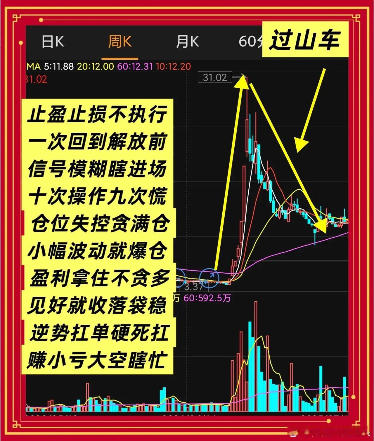 散户逆袭“宝典六招”小资金滚出“大雪球”一，【龙头与热点】只做板块龙头