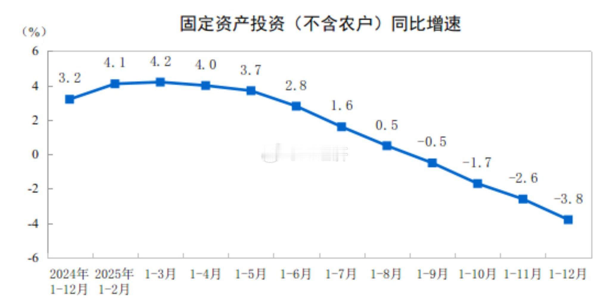 中国全年GDP增速5%，预期5%；四季度4.5%，预期4.4%；12月规模以上