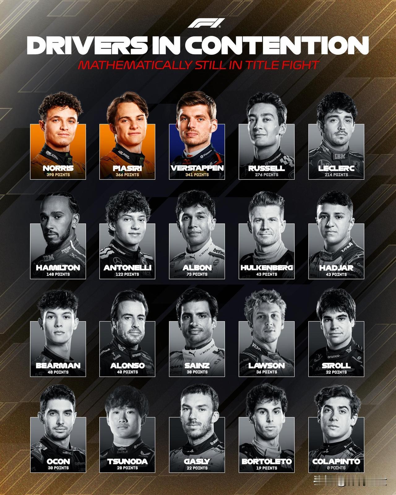 圣保罗站结束，拉塞尔彻底退出2025F1世界冠军争夺。本赛季巴西大奖赛过后，拉