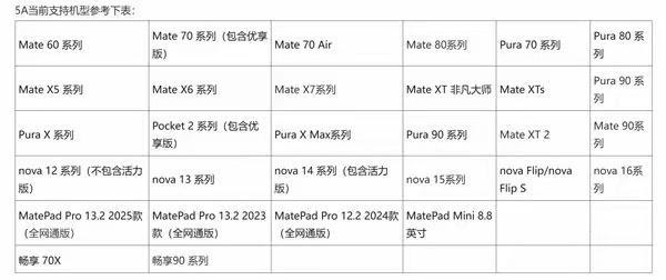 华为最新5A支持机型列表1.Mate60系列2.Mate70系列（