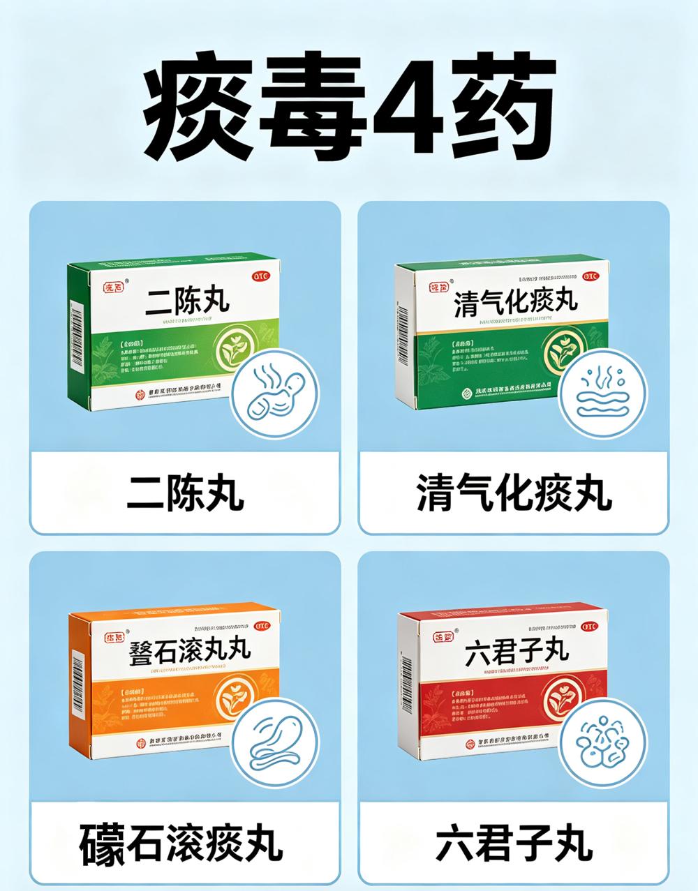 痰毒4药，瘀毒4药，食毒4药，12个经典排毒中成药，一文总结：一、痰毒4药：