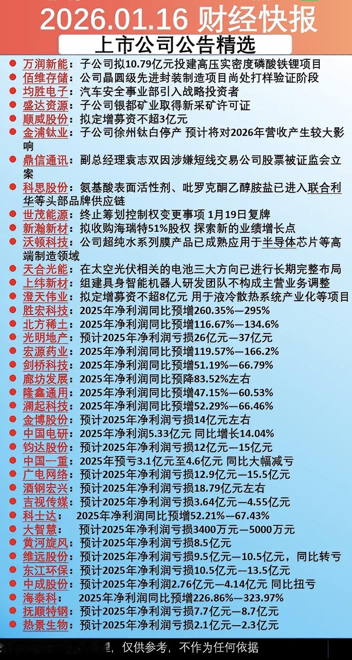 2026年1月17上市公司公告精选：财报快报速读"财经快报：多家企业公布业绩