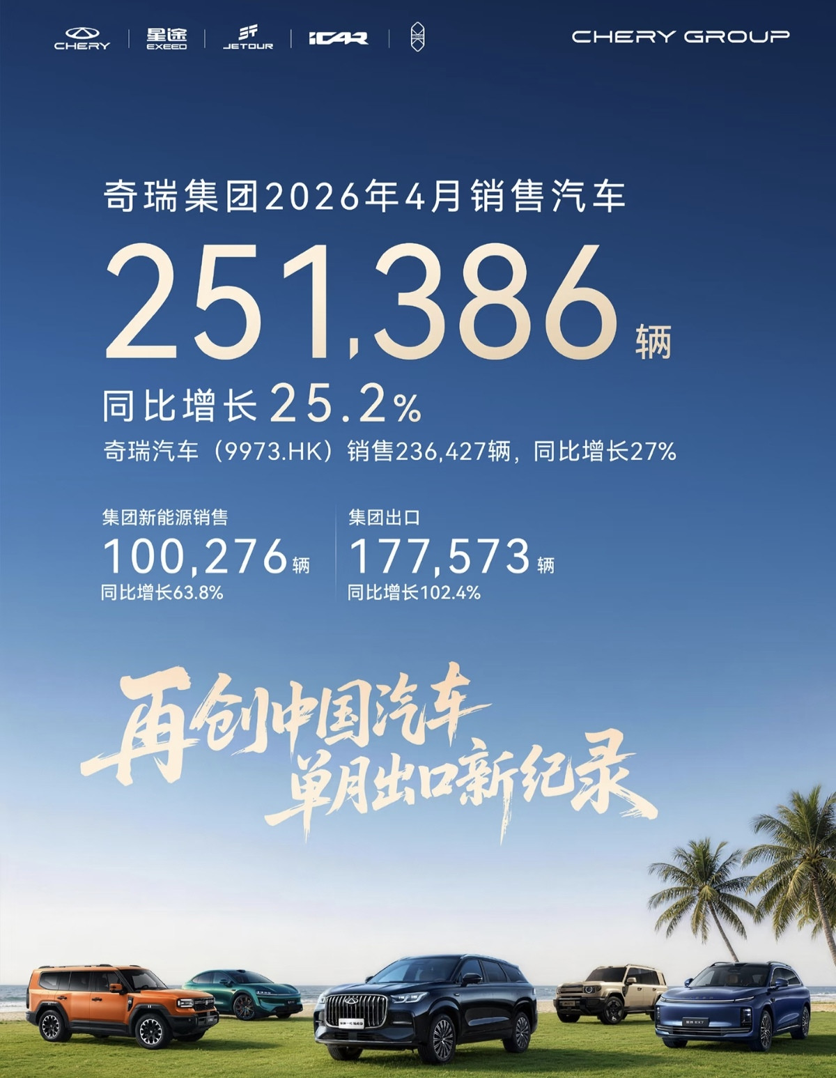 奇瑞出口就像卖菜一样，每15秒就有一辆奇瑞汽车出口。