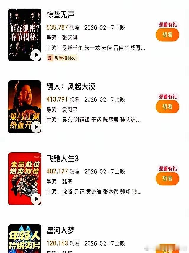 今年春节档，怪事发生了。沈腾吴京张艺谋，竟没有一家敢提前点映。这背后不是自信，是