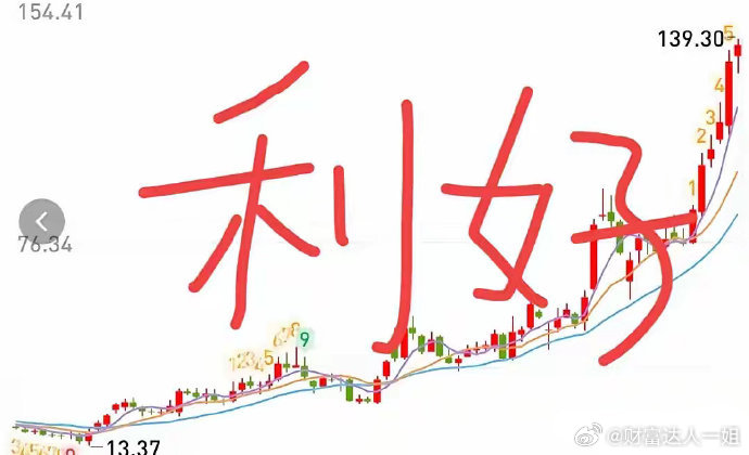 周末有两个好消息，一个重要方向供投资者参考！下周大概率围绕这几个板块轮动。忘记过