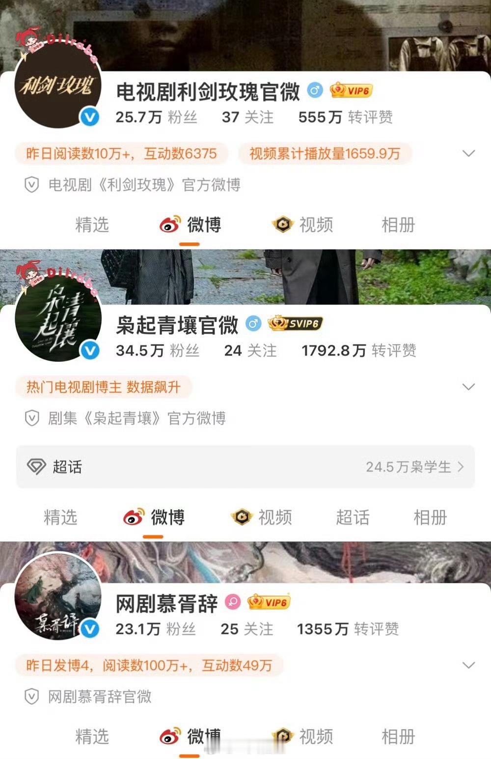 迪丽热巴这强大的剧粉和号召力只要是有剧官宣，剧官微一天涨粉10几万+[666]