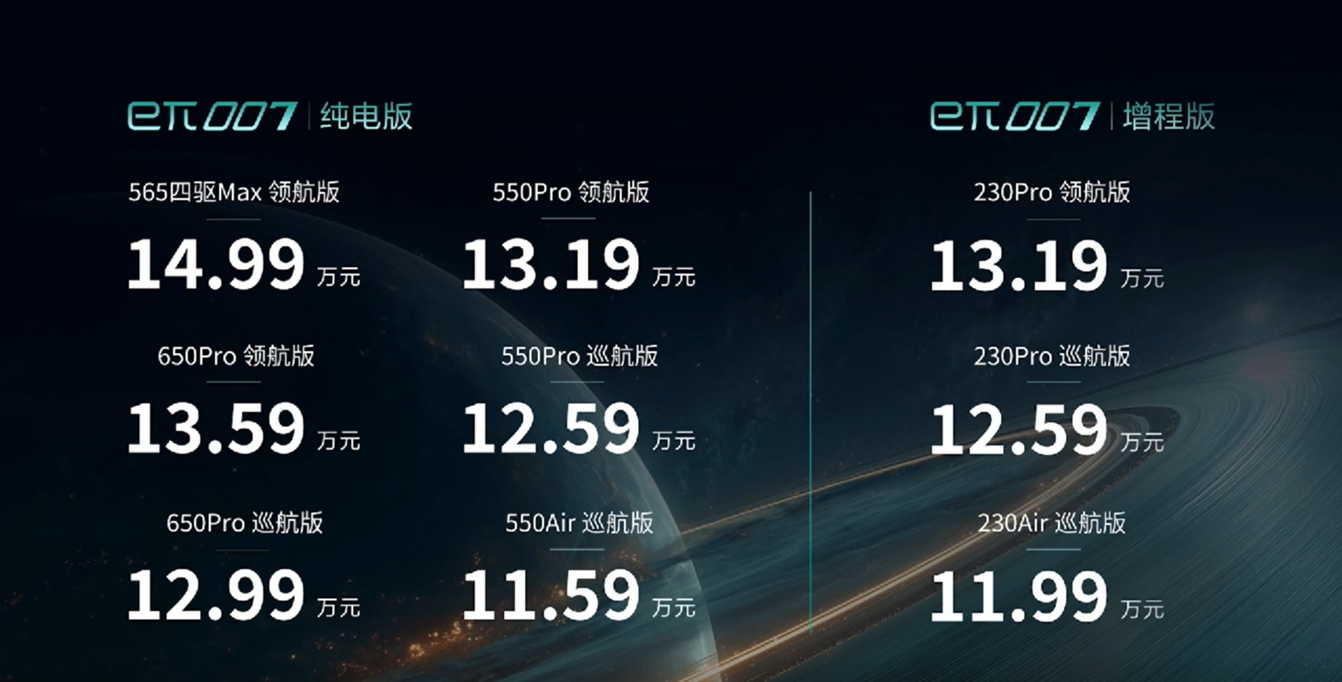 2025款eπ007售11.59万起新车划重点5月21日，2025款东风奕派e