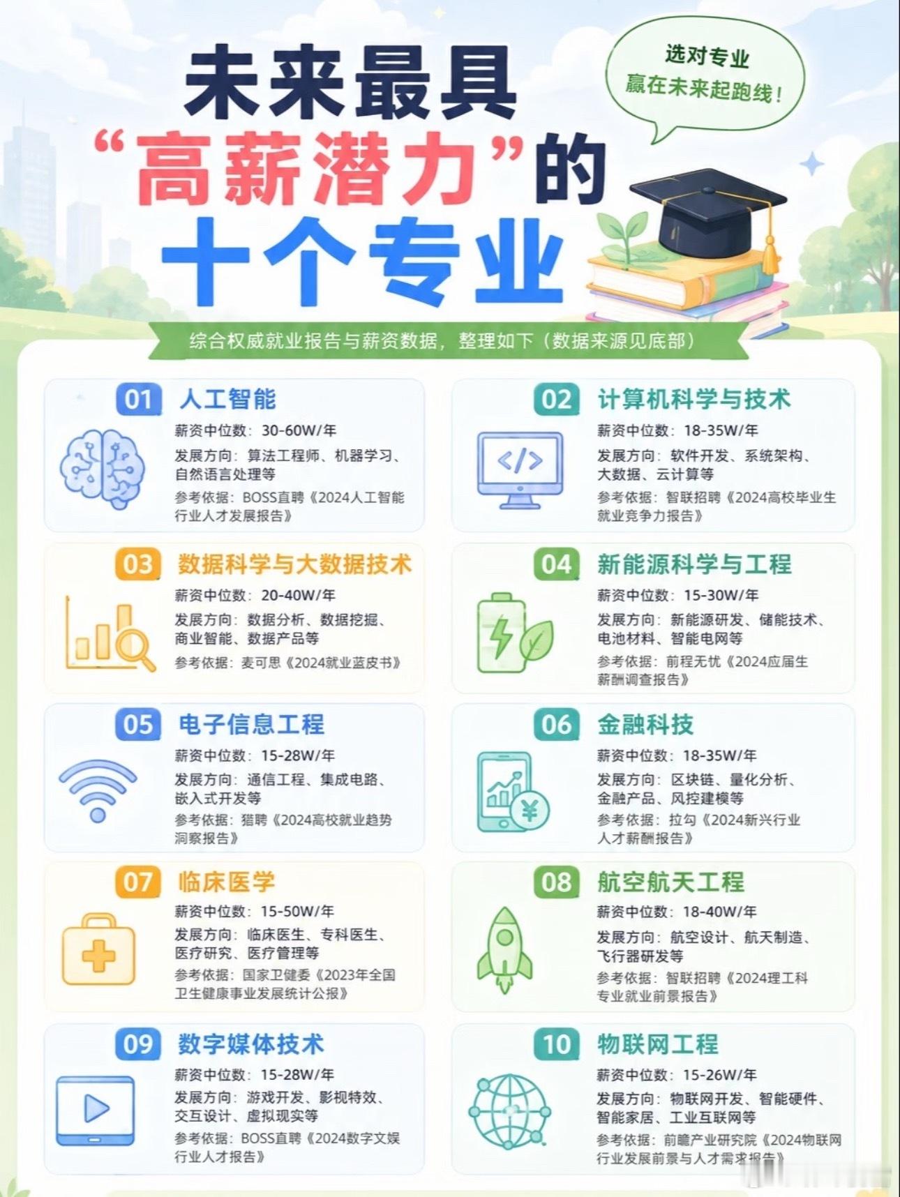 高薪潜力十足的专业张雪峰​​​