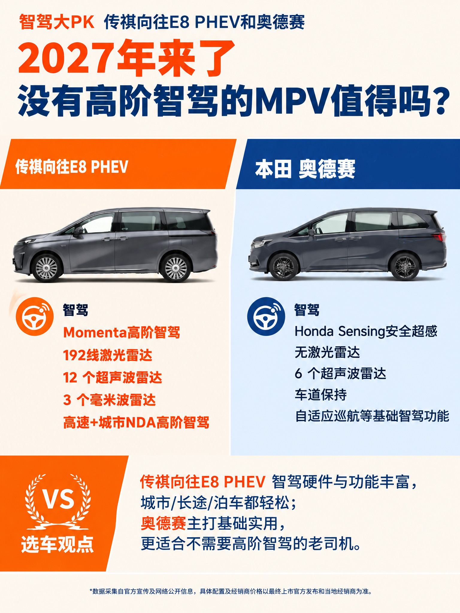 A级车增换MPV，选对车让出行解锁幸福感！从A级轿车换成MPV，才知道什么是真正的居家旅行！同样预算