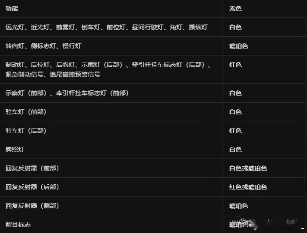 小蓝灯居然不让装了！说是不符合GB4785车灯国标，新申报车型直接不给过公告。已