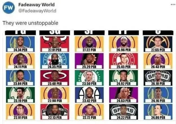 各位置历史效率前5名，谁让你没想到？