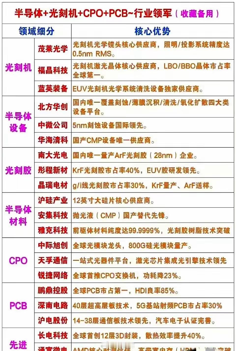 我始终的相信。​科技是未来主流。​为啥这么说呢？​你看看现在全球竞争多激烈，、人