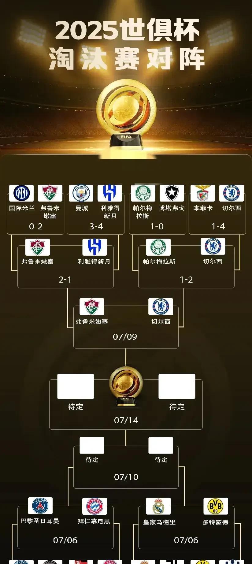 大巴黎：欧冠成色如何，这两场就能看出来了大巴黎今年终于拿到他们梦寐以求的欧冠冠