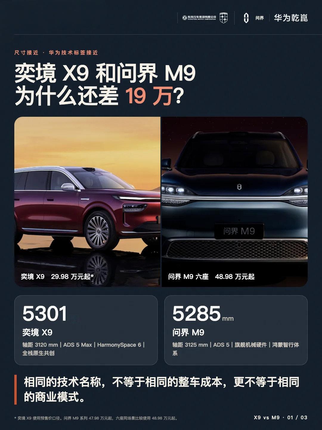 有媒体发问：奕境X9的出现，让问界M9不得不回答这贵出来的20万究竟在为什么买单？大家认为呢？#汽场