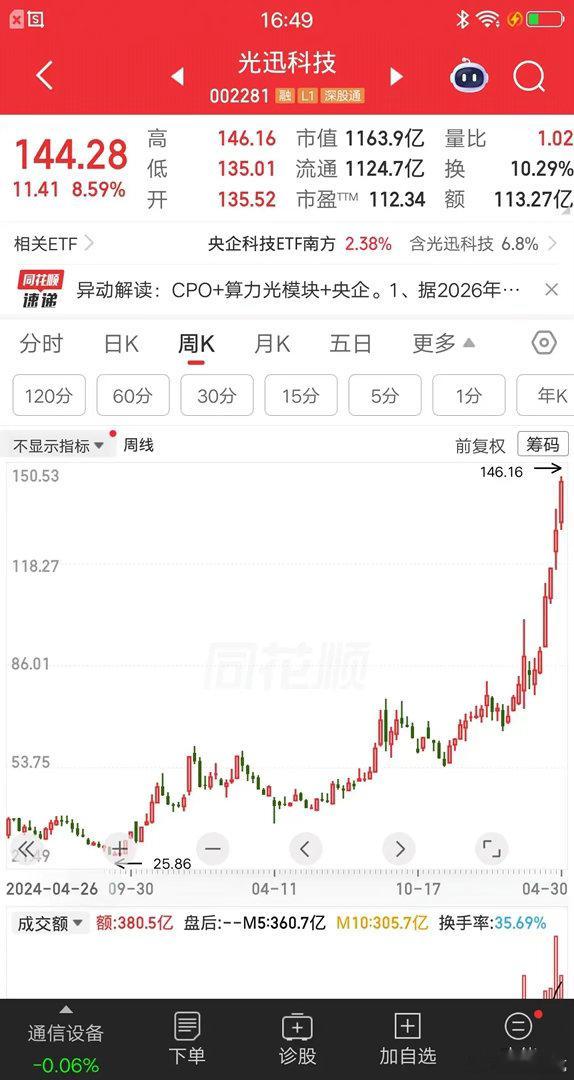 一位云南的股民，在30元建仓光迅科技，买了15万块，这可是他攒了多年的工资。拿了