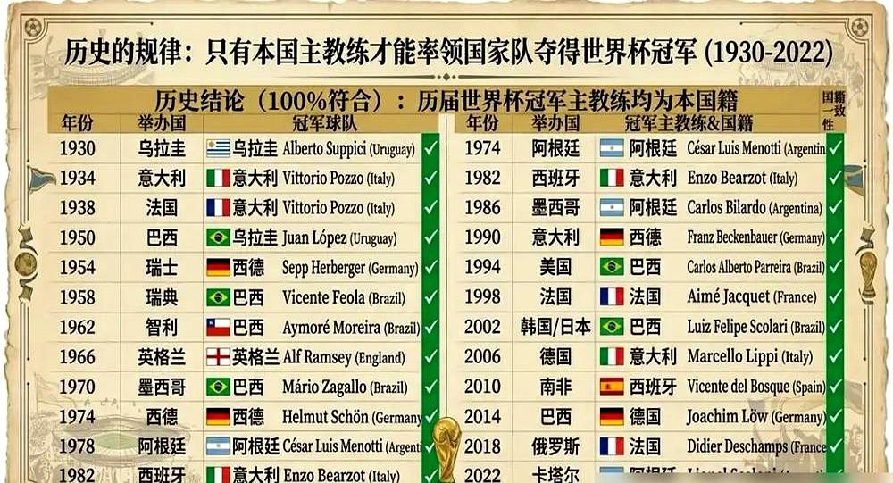 阿根廷、巴西、英格兰，全被排除在2026世界杯热门之外。高盛模型给出的数据很