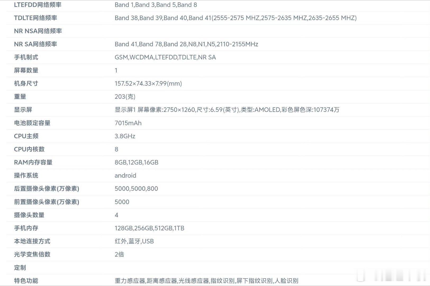 博主整合vivoX300E全部详细配置，处理器搭载骁龙8Gen56.59英寸