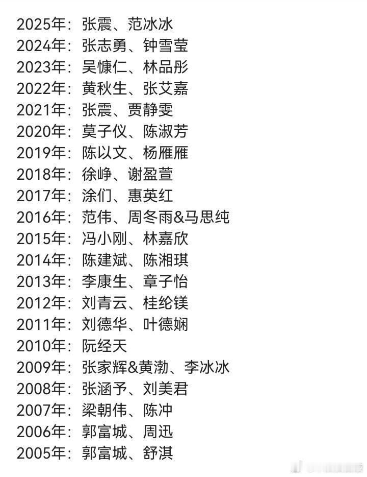 金马奖历年影帝、影后