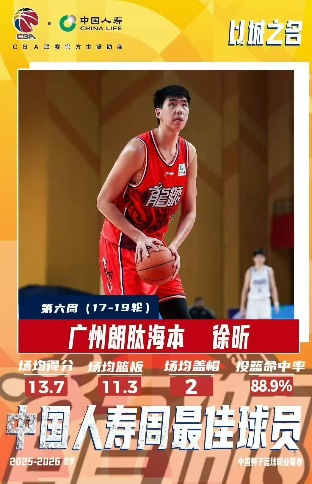 徐昕出息了，首次当选CBA周最佳球员，上周带队取得三连胜