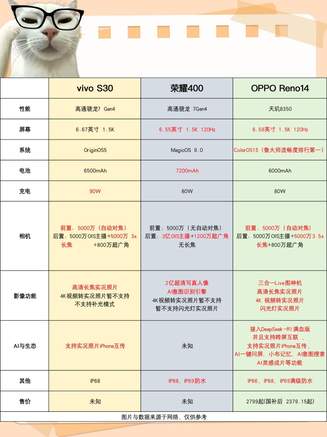 2000-3000换手机看这！选对不选贵5月国产机卷到我选择困难😵，2000