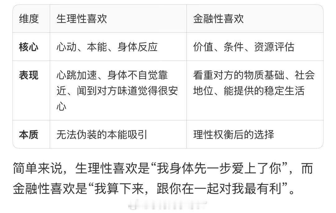 生理性厌恶金融性喜欢听说过生理性喜欢、没听过金融性喜欢、又了解了个词原来如此