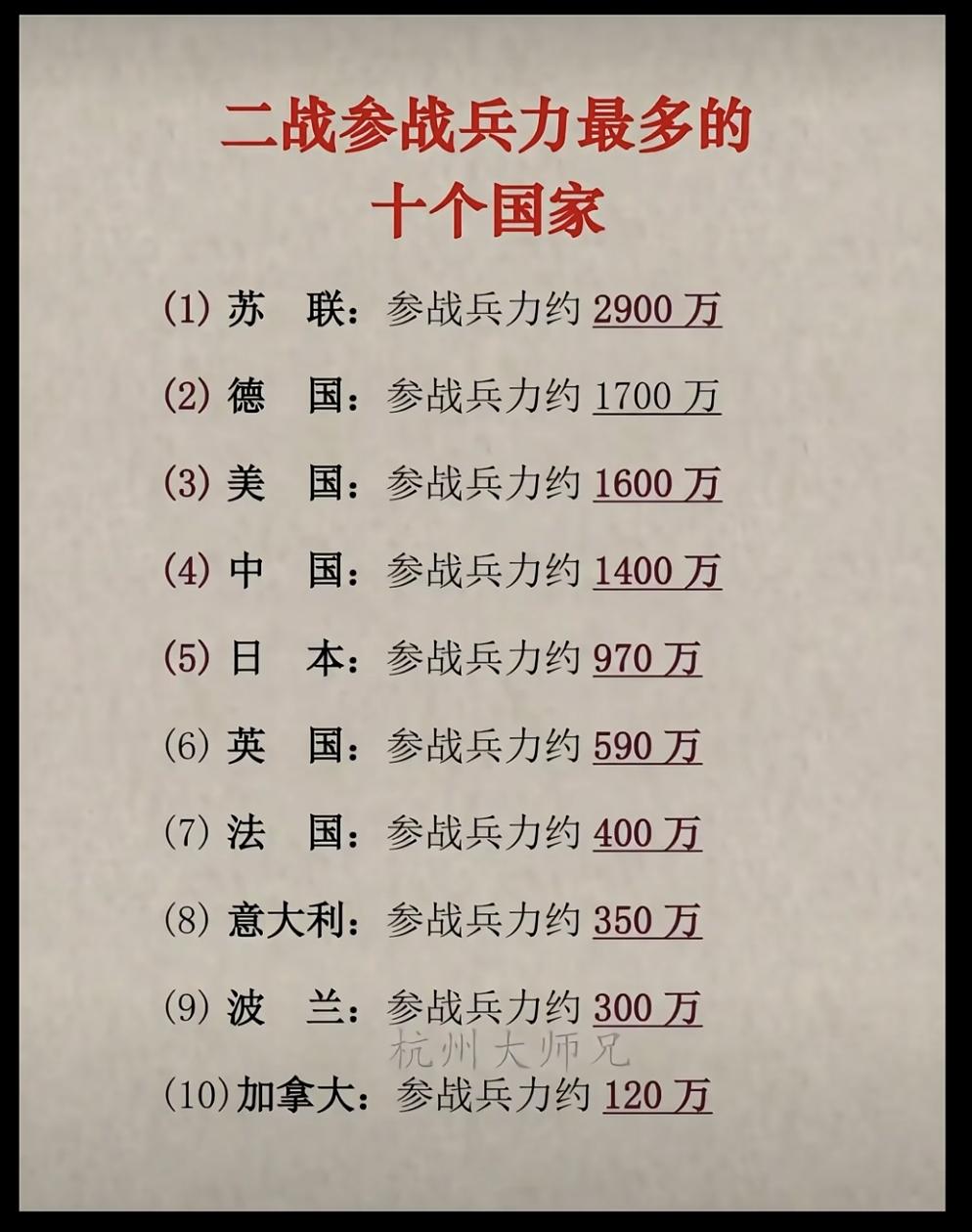 二战参战兵力最多的十个国家。感觉这个数据不太靠谱！