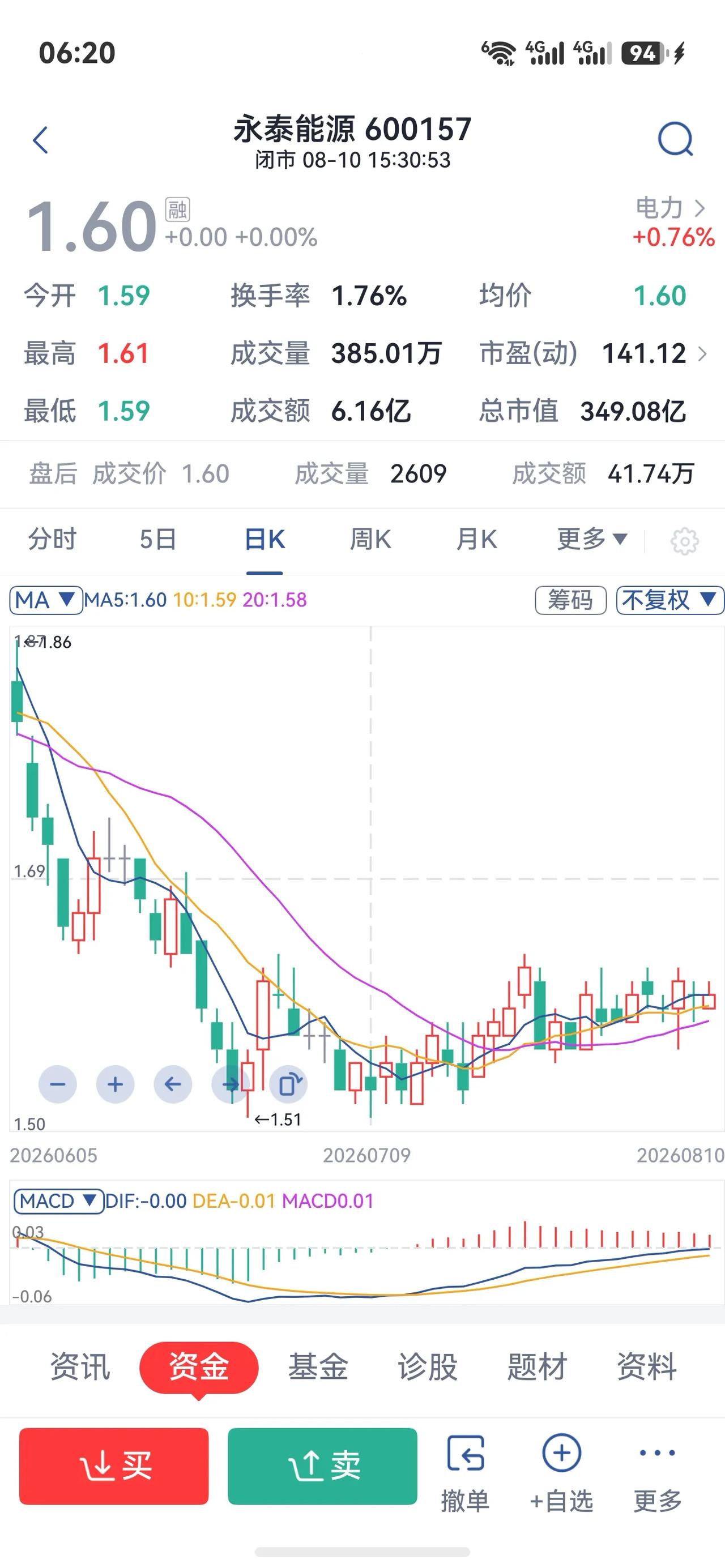 很多朋友问我，永泰能源这只股票，到底适不适合拿来长期持有？今天大白话跟大家聊清楚