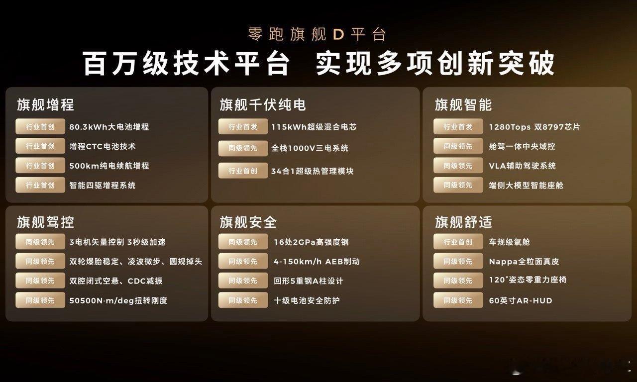 大电池+小油箱=增程终局？零跑D19的出现，这一次为行业提供了新思路。这两年，增