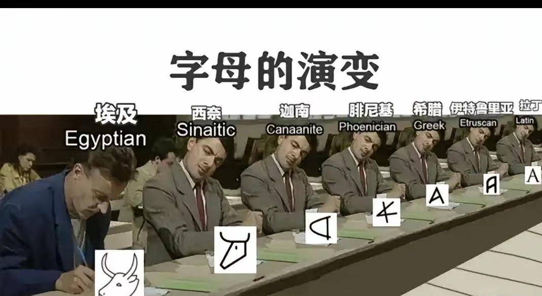 论字母的演变历史情况[狗头]