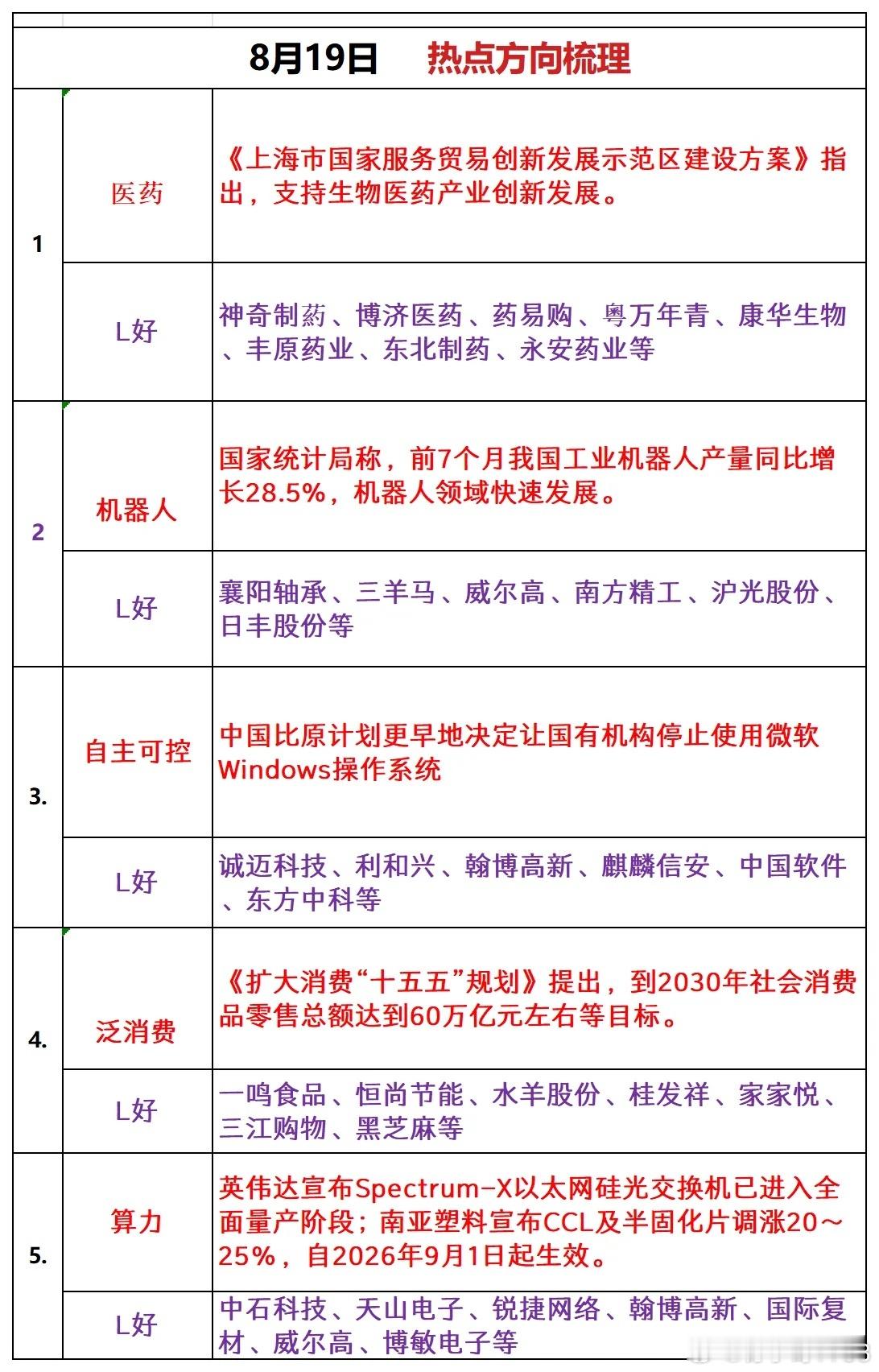 明天周三热点板块追踪
