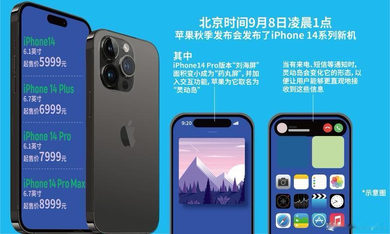听说iPhone18Pro要缩小灵动岛了，这可是史上首次！苹果正在测试特殊的
