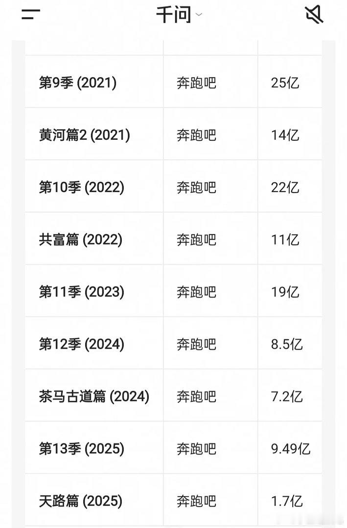 从数据来看，你们觉得跑男死磕孟姐的原因是什么？
