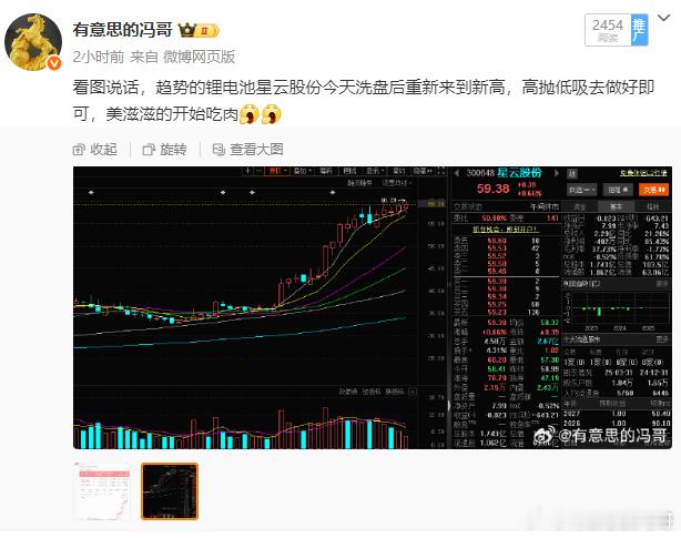 看图说话，趋势的锂电池星云股份直接一根大阳线起飞了，太给力了啊，恭喜大家了，舒舒