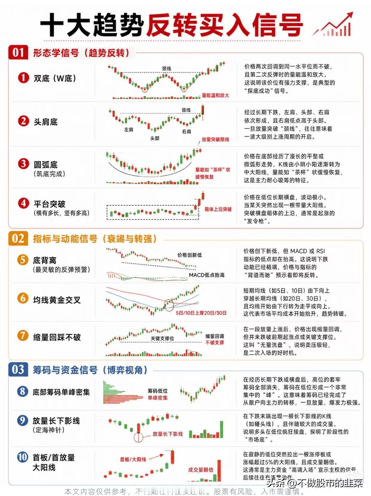 技术分析不是玄学，而是概率思维下的交易武器很多人觉得技术分析是“看图说话”
