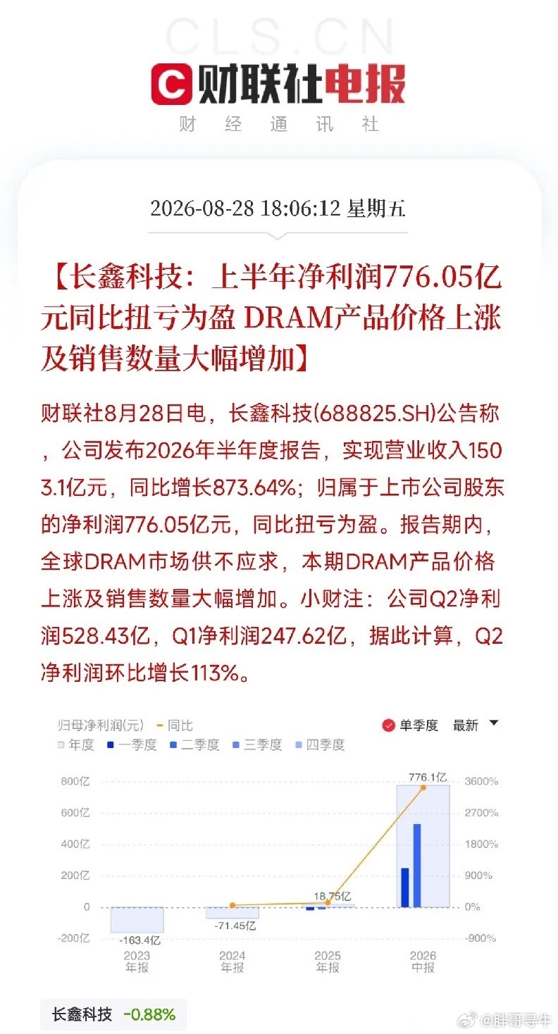 傍晚重磅公告出炉，彻底刷新市场认知，盖过了算力硬件、覆铜板短期炒作热度。国产DRAM龙头长鑫科技上市