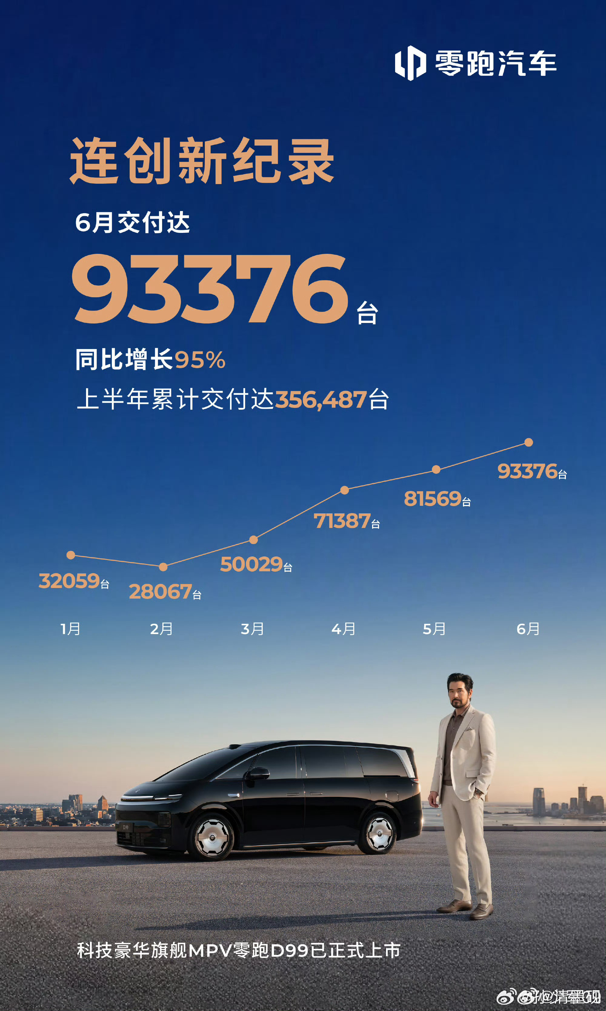 长城汽车，2026年6月份销量10.8万辆，其中国内4.7万辆，国外6.2万辆，
