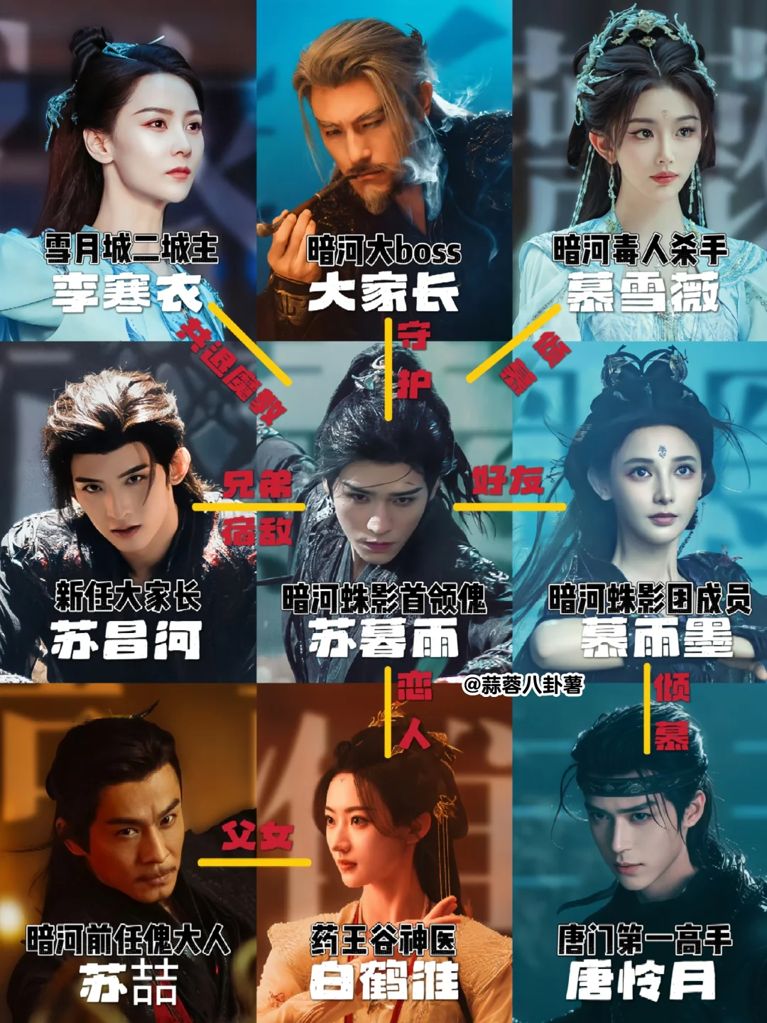 一张图看懂暗河传人物关系‼️