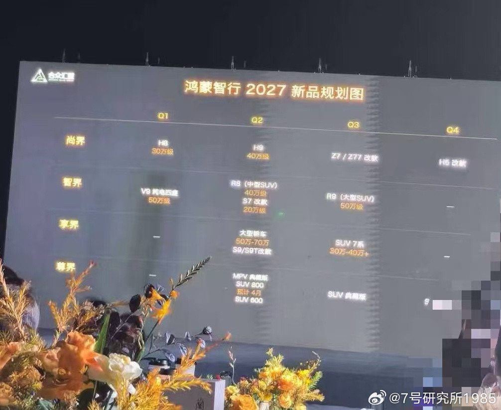 问界会后悔退出华为系吗？如果后悔，也是后悔退晚了。这两天网上爆出来一张鸿蒙智行2027年的产品规划图