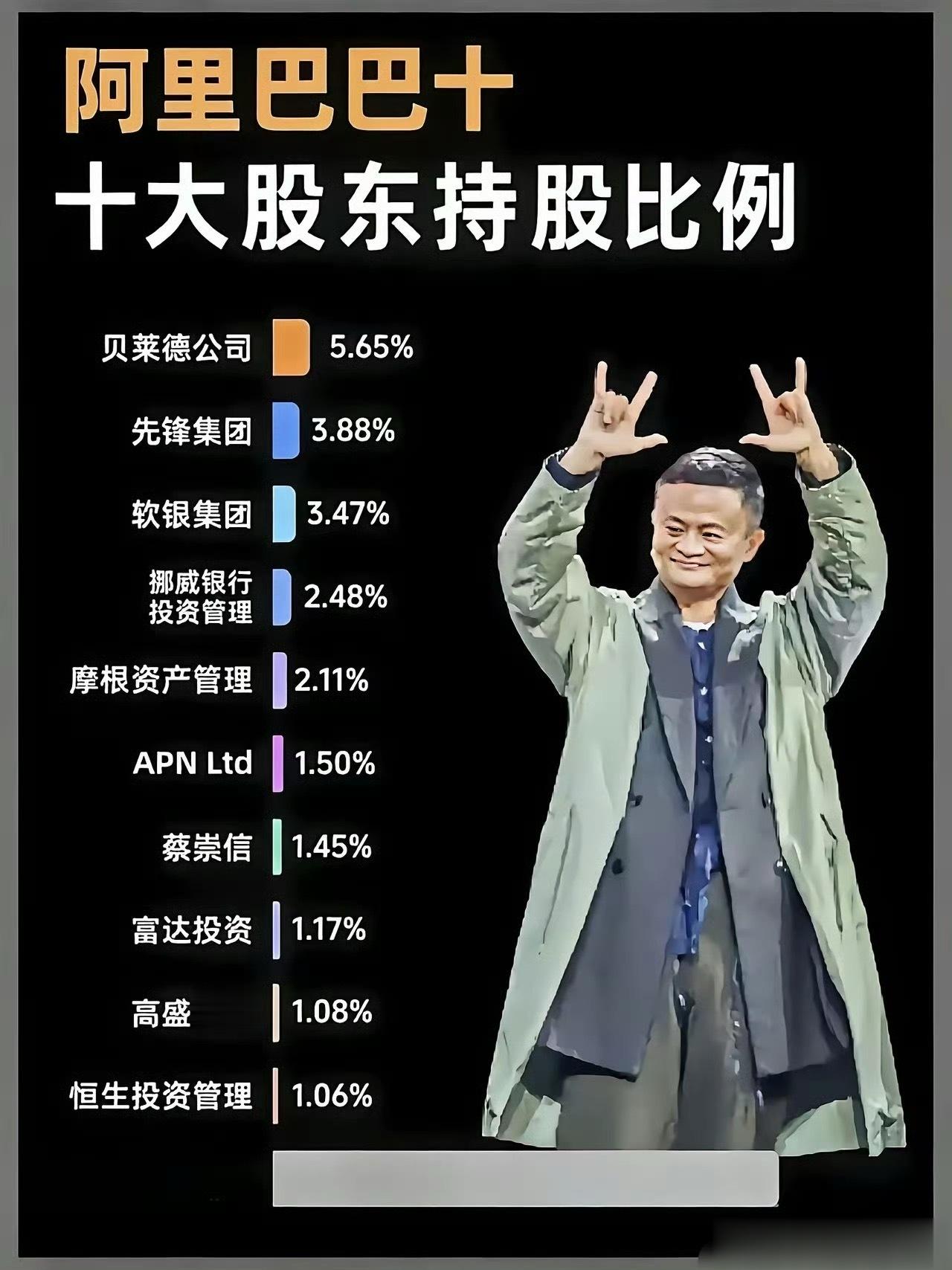 京东淘宝股东结构对比