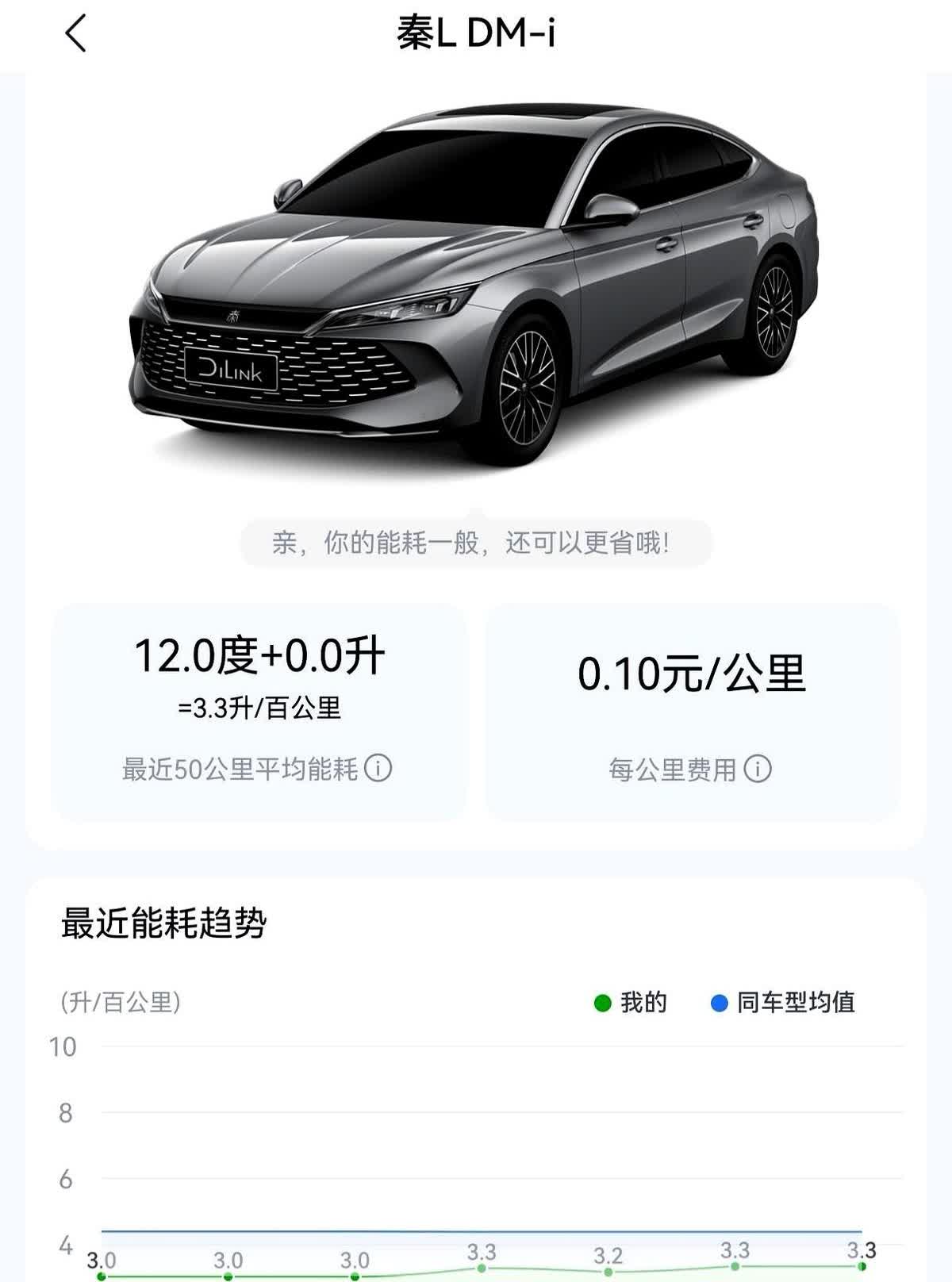 比亚迪秦L是一款很热门的插混车。我的秦L是2024款120公里中配，带L