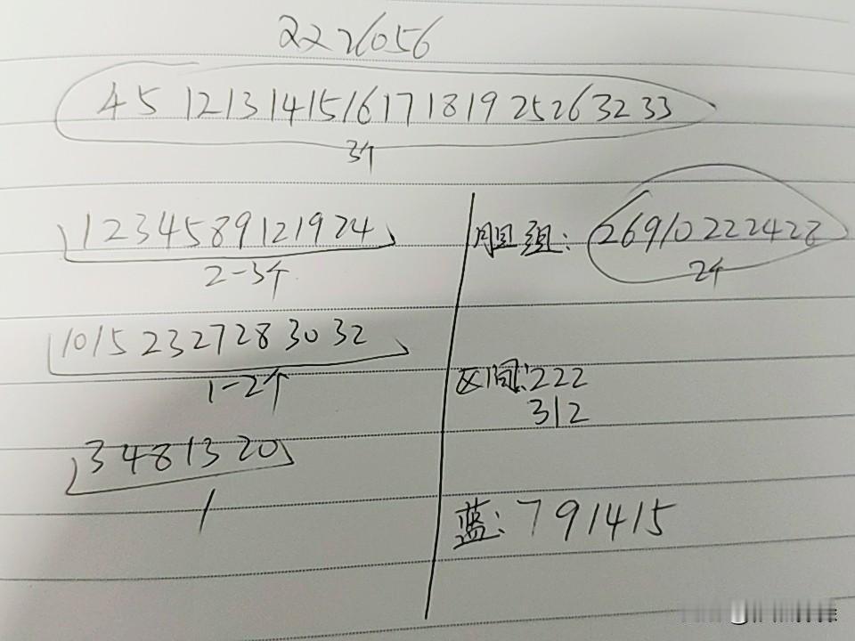 双色球26056期综合分析已经连续断了3期，不考虑继续断区，因为从跨度来看也应