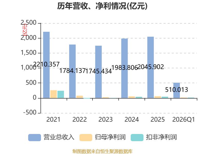 京东方这一波股价暴涨，给所有股民最大的启发就是，作为根本看不懂公司、也看不懂未来