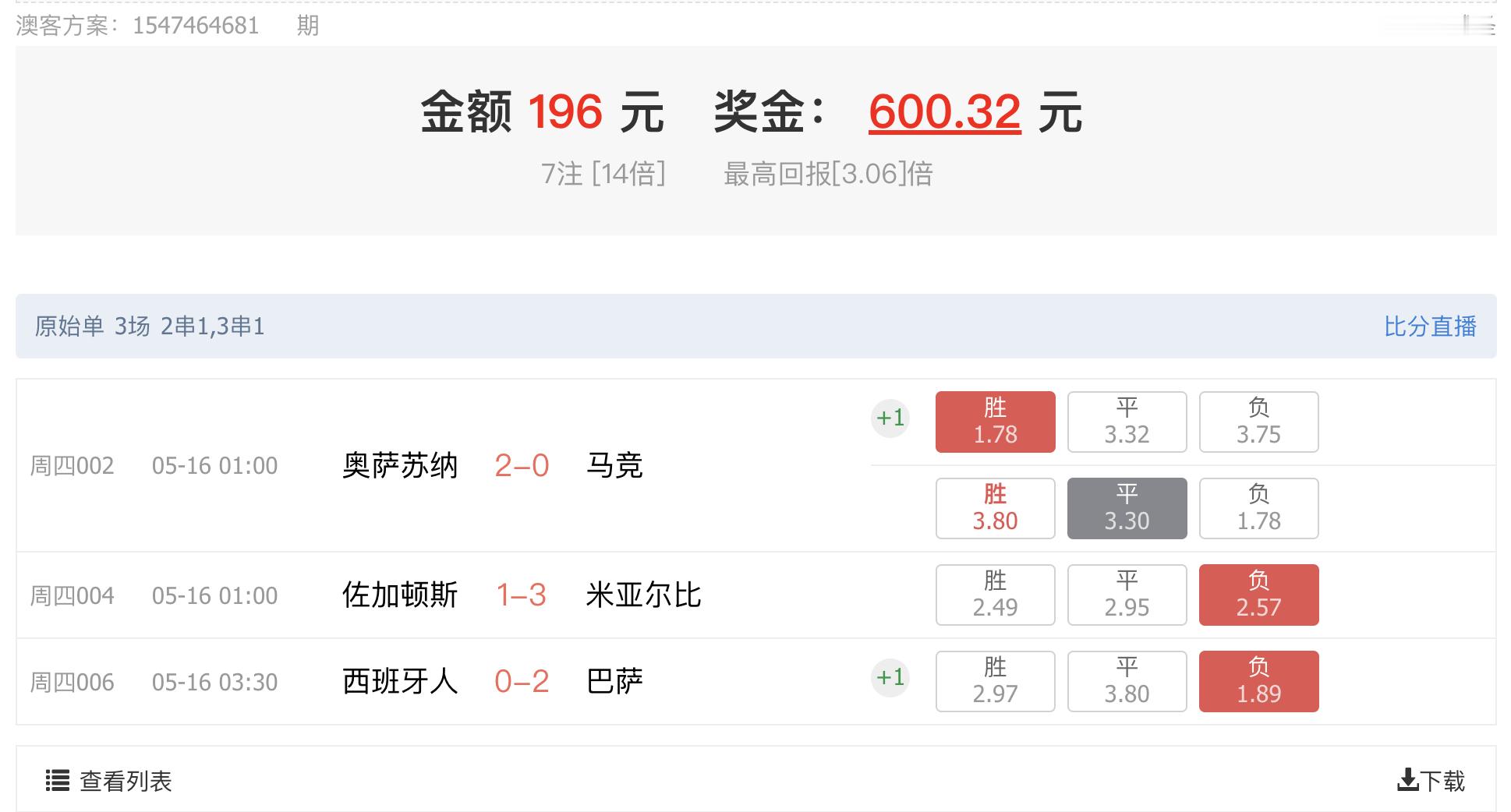 昨天的竞彩方案，继续命中！今晚主人给了一堆挪超，建议把重心放到周末的比赛！​​