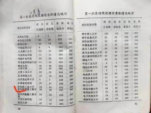 都说哈工大大退步了，其实哈工大还是一直在进步。34年前也就是1991年，江苏省第