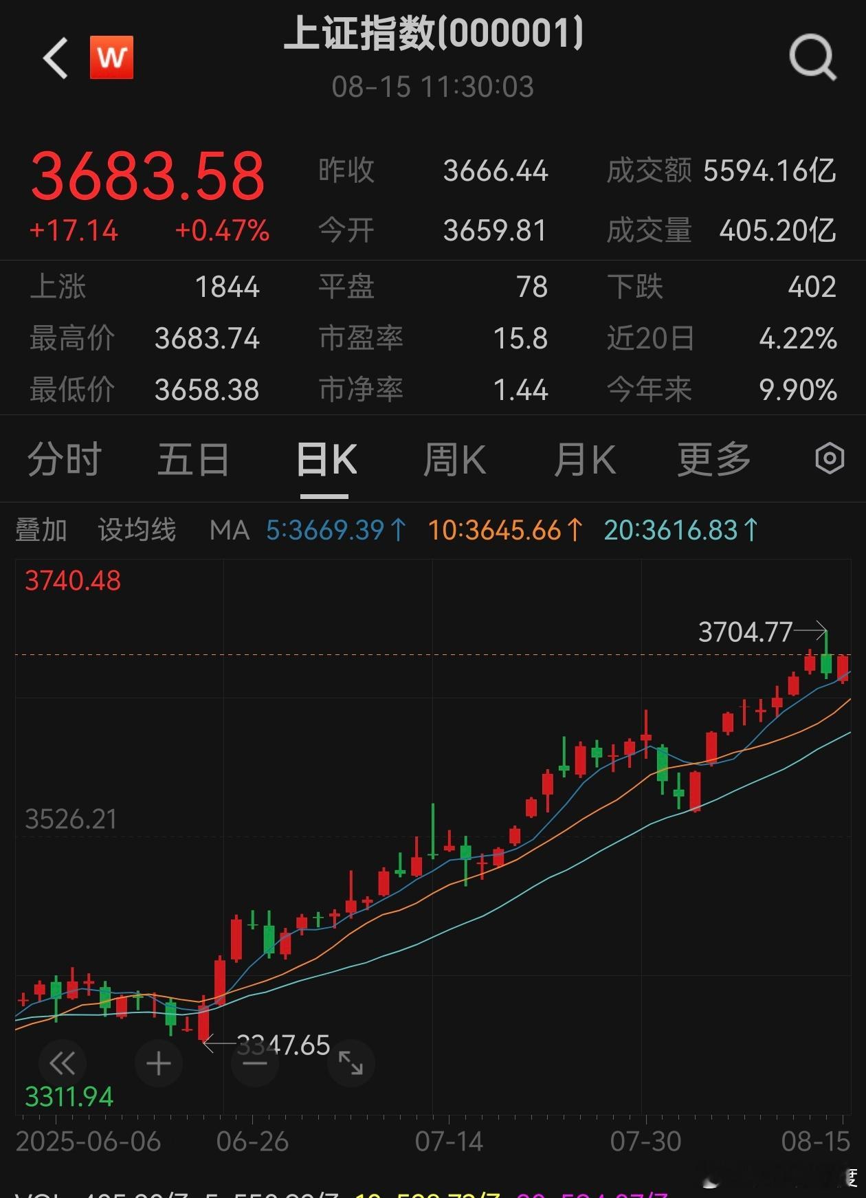 重生之我在港股躲牛市…​​​