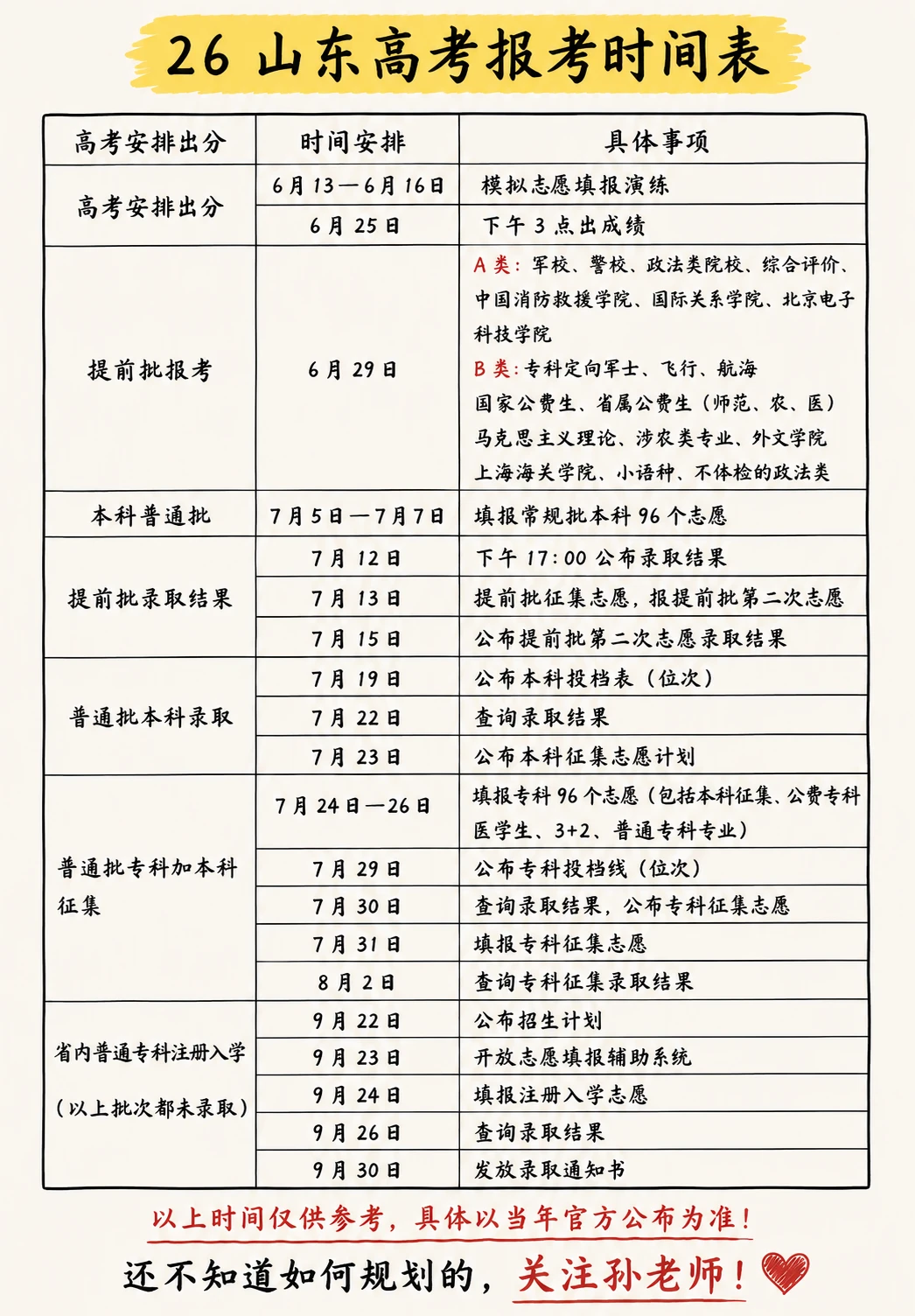 26年山东高考志愿报考时间表❗️模拟志愿填
