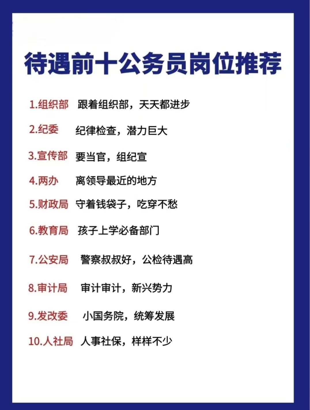 体制内待遇前十的公务员岗位现在考公的人那么多，还不是公务员的福利好还稳定的可怕