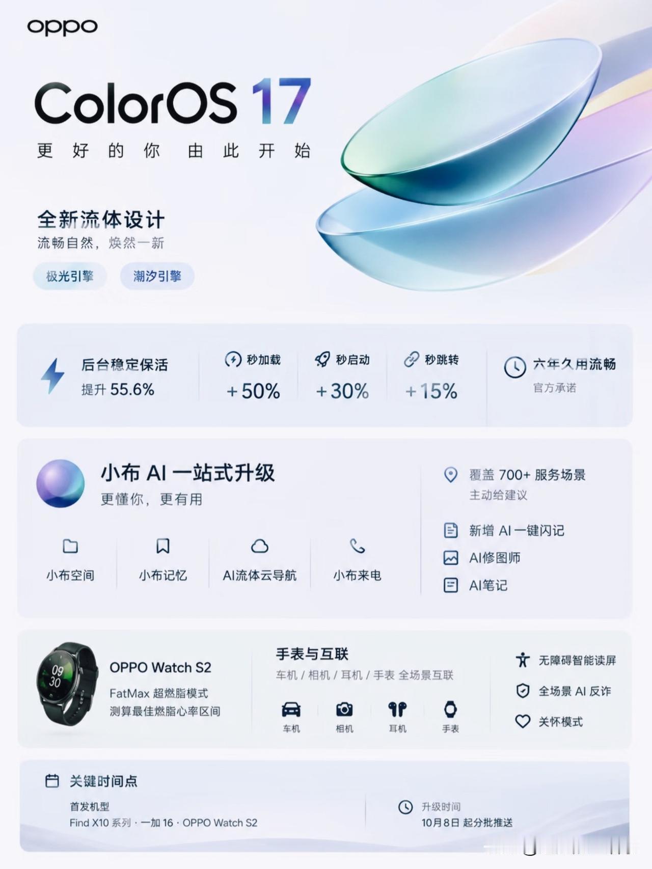 ColorOS17正式发布！后台保活暴涨55.6%，六年流畅承诺来了！⚡O