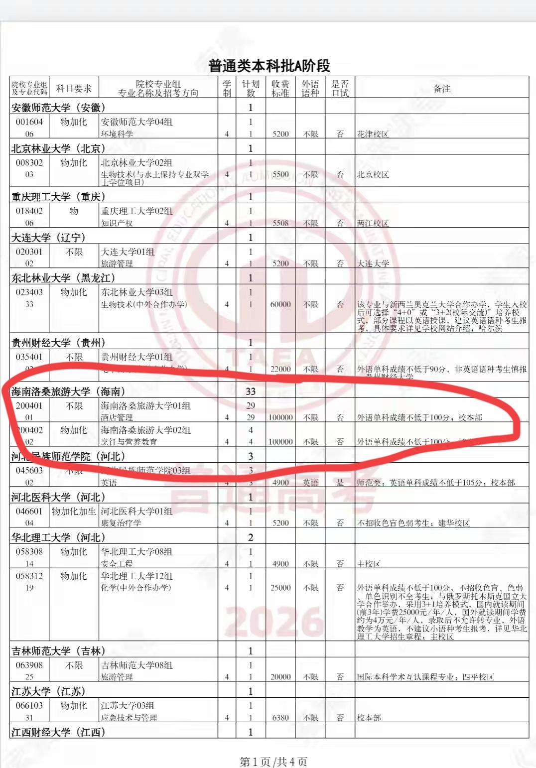 一年学费10万的海南洛桑旅游大学天津遇冷，尚有33个余额。海南洛桑旅游大学是