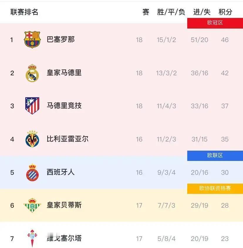 维尼修斯捂着大腿肌肉倒下时，皇马整个赛季的脊椎断了两节。贝林厄姆的脚踝伤势报告